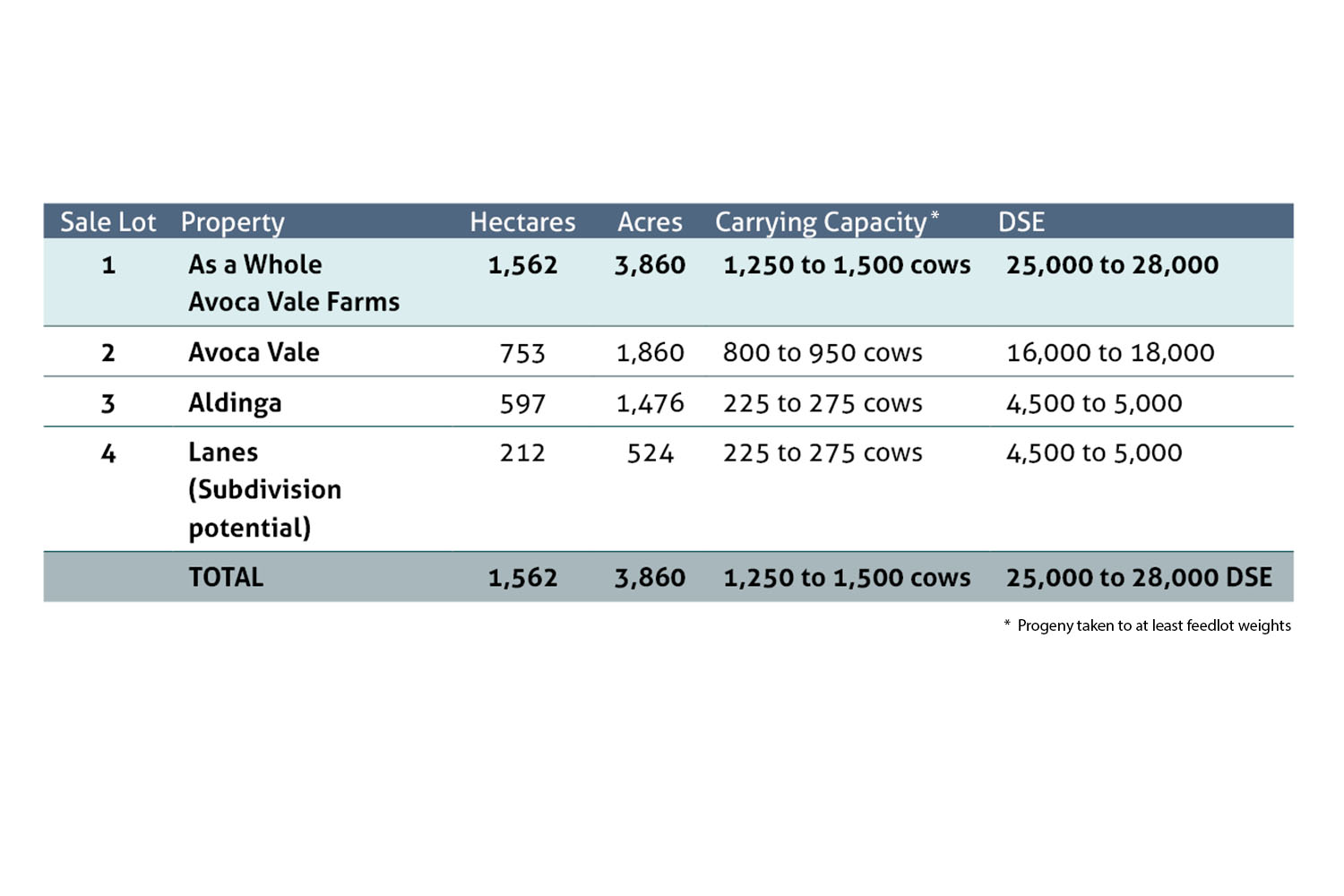 avoca-vale-acrage